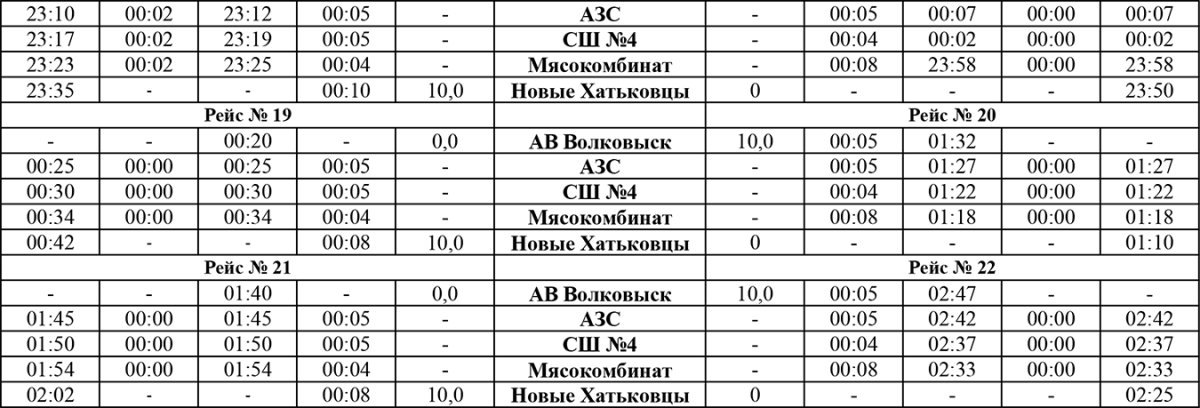 prozharka-volkovysk-khatkovtsy-2026-2